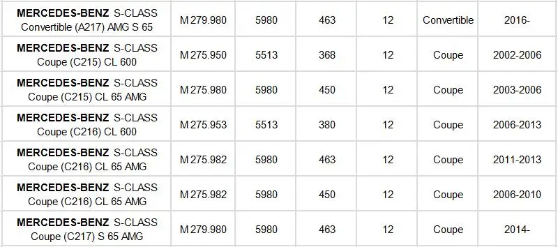 Воздушный фильтр A2750940204 2 шт. для Mercedes-benz S-CLASS W220 W221 W222 V222 X222 S600 S65AMG A217 C215 C216 C217 CL600 65AMG модель