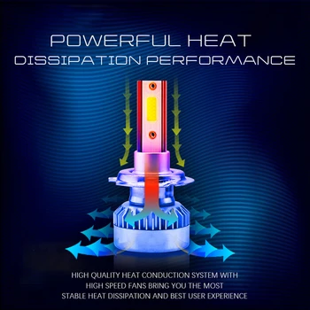 

Lights LED Waterproof: Headlight Bulbs 2PCS TXVSO8 COB 20000LM Beam White