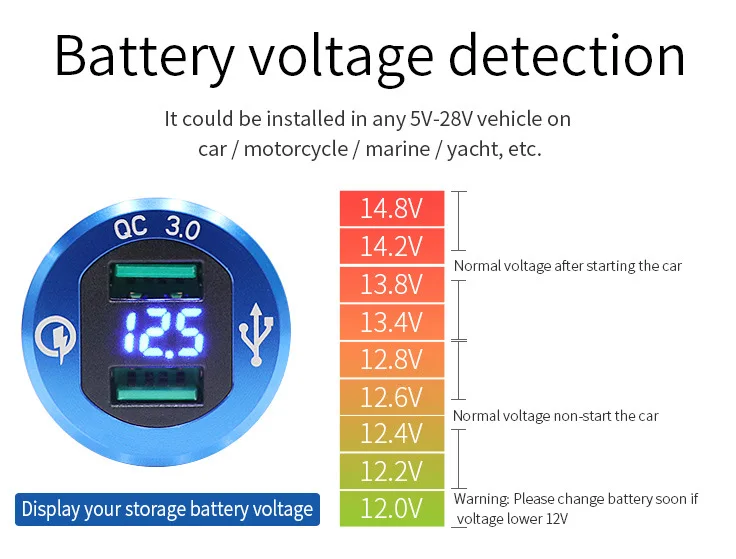 QC3.0 автомобильный мотоцикл Usb Автомобильное зарядное устройство измеритель напряжения вольтметр быстрое зарядное устройство для смартфонов мобильный телефон автомобильная зарядка