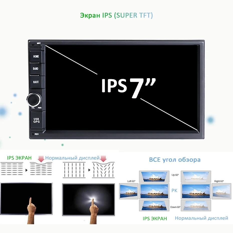 IPS屏幕