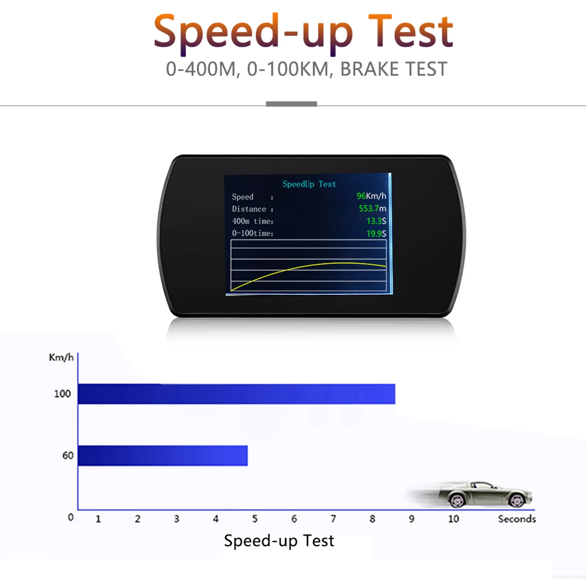 3-дюймовый HD T800 Универсальный Автомобильный HUD Дисплей gps Спидометр ускорение Тесты тормозной Тесты оповещение о превышении скорости, пригодный для всех транспортных средств