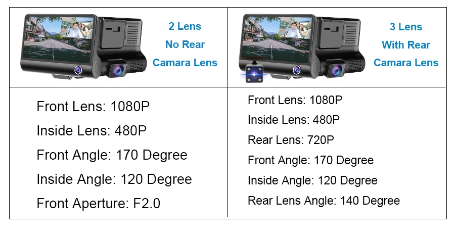 E-ACE Dashcam B28 DVR 4,0 дюймов Автомобильная камера 1080P Авто рекордер FHD видеорегистратор ночного видения автомобильные видеорегистраторы 3 объектива камеры видео регистратор