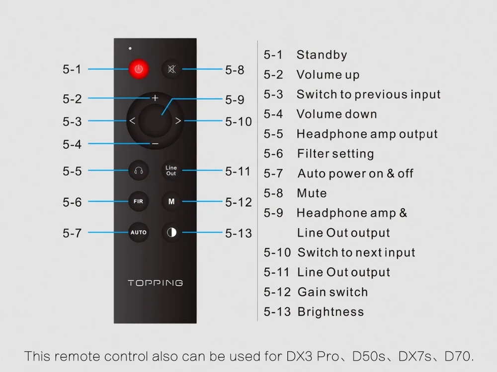 Топ DX7 Pro ES9038Pro CSR8675 IIS USB DAC Bluetooth 5,0 XMOS XU208 32 бит/768 кГц DSD1024 аудио усилитель для наушников декодер