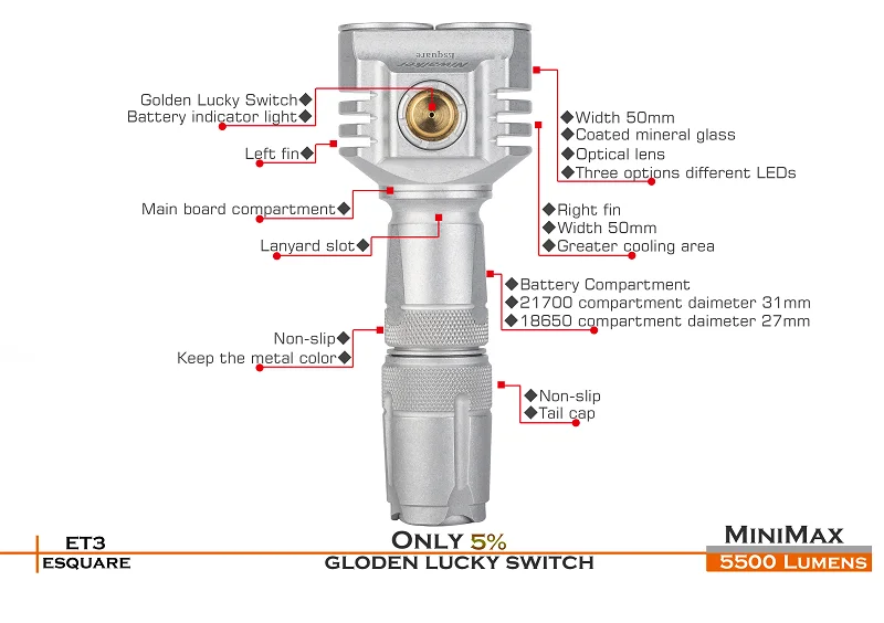ET3产品详情页A6-2
