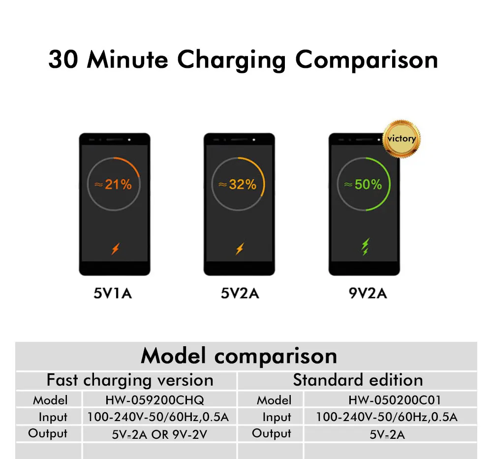 Оригинальное зарядное устройство huawei 5 В/2 А, быстрая зарядка 9 В/2 а для huawei P8 P9 Plus Lite Honor 8 9 Mate10 Nova 2 2i 3 3i, оригинальная зарядка