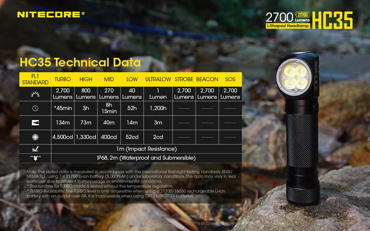 Nitecore 2700 LMs HC35 перезаряжаемый 4 x CREE XP-G3 S3 светодиодный налобный фонарь+ аккумулятор 4000 мАч фонарик для кемпинга и путешествий