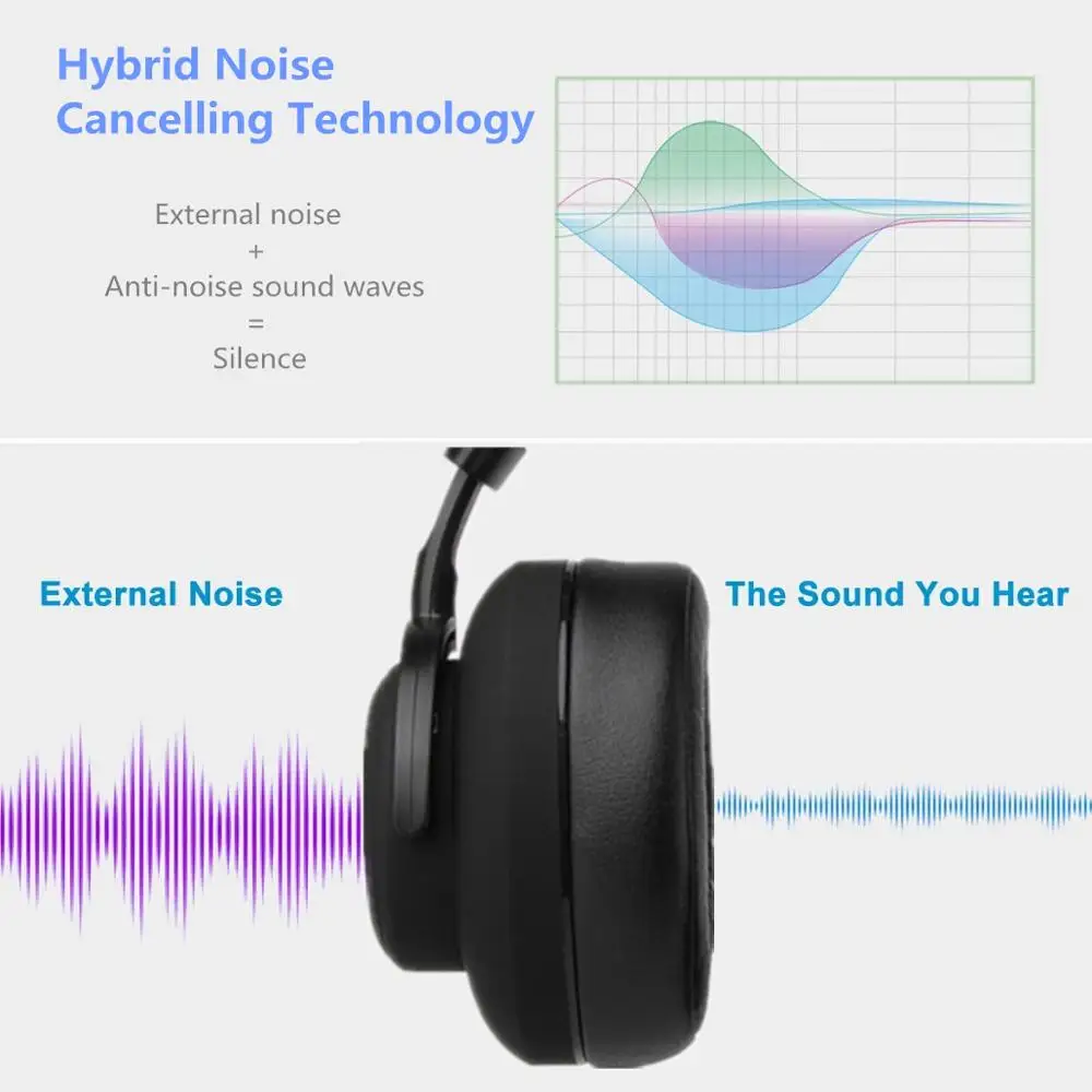 SODO ANC bluetooth Headset Active Noise Cancelling Wireless & Wired Headphone With Microphone Earphone Hifi Sound Earpiece