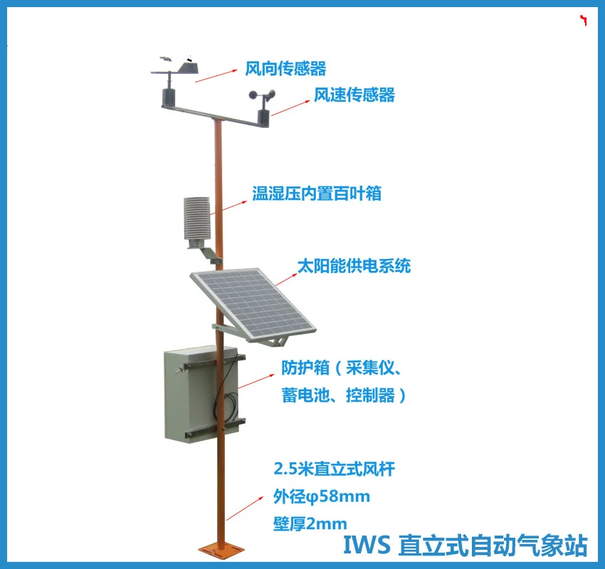 Geest Abnormaal buitenste Iws Four Elements Small Automatic Weather Station Meteorological Instrument Meteorological  Station - Tool Parts - AliExpress