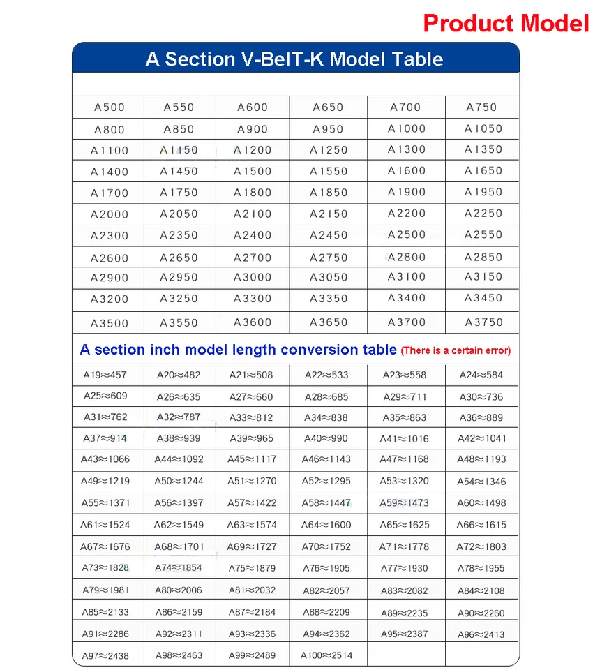 Sourcing Map Courroie Trapézoïdale D'entraînement SPA1082 1082mm