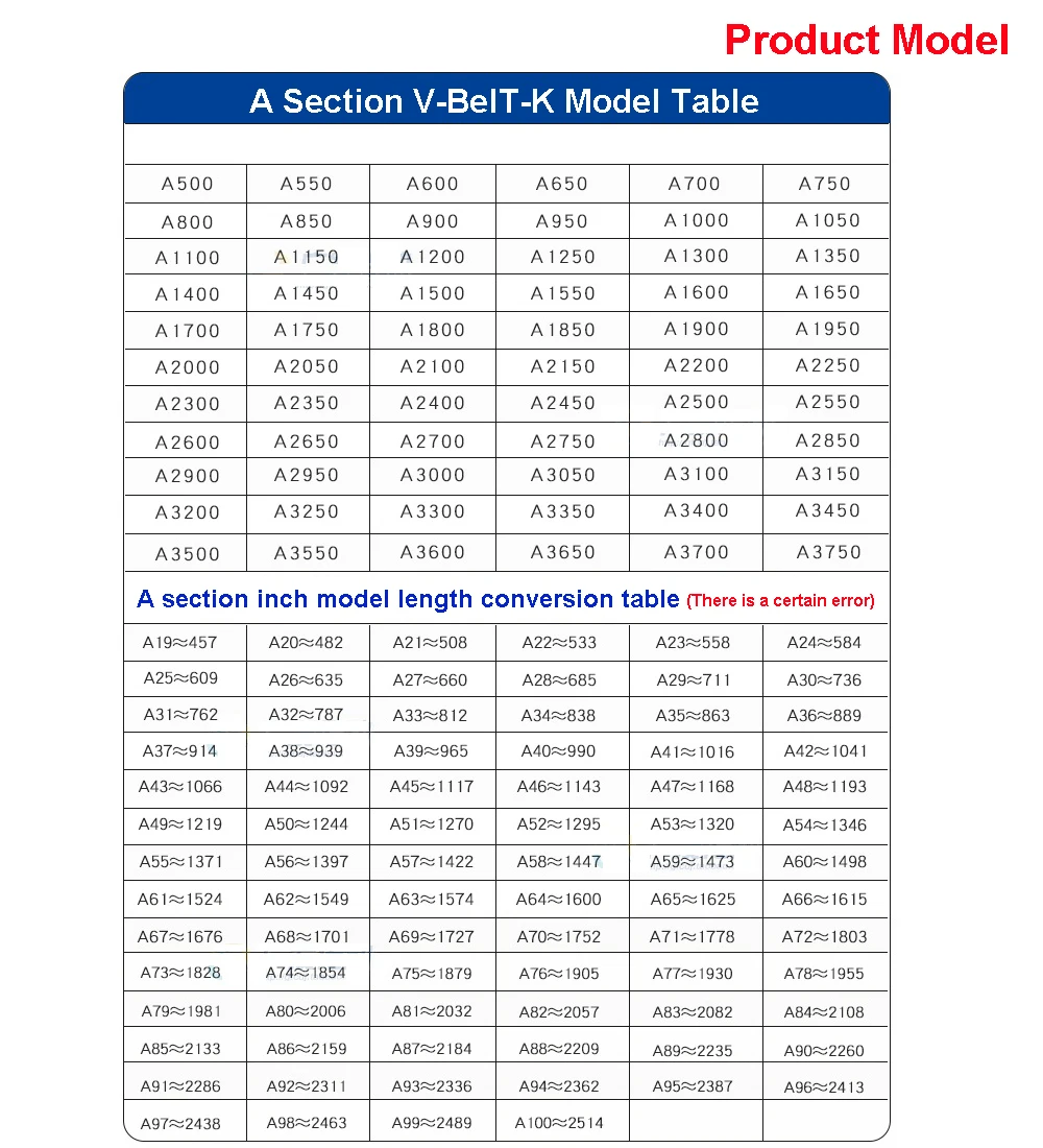 Size Imperial A19 to A100 or Metric A500 to A3750 13mm x 8mm A Section VBelts Discount Prices