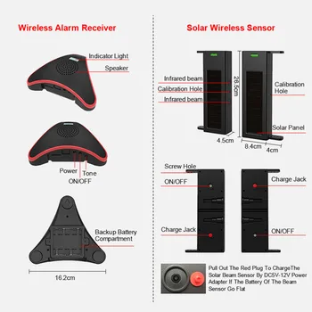HTZSAFE Solar Beam Sensor Driveway Alarm System-400 Meters Wireless Range- 60 Meters Sensor Range-DIY Home Security Alerts 6