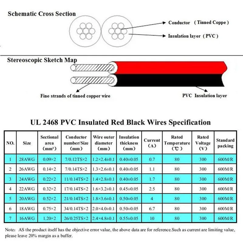 10M UL2468 18/20/22/24/26 AWG Red and BlackElectrical Wire Tinned Copper Insulated PVC Extension LED Strip cable electronica