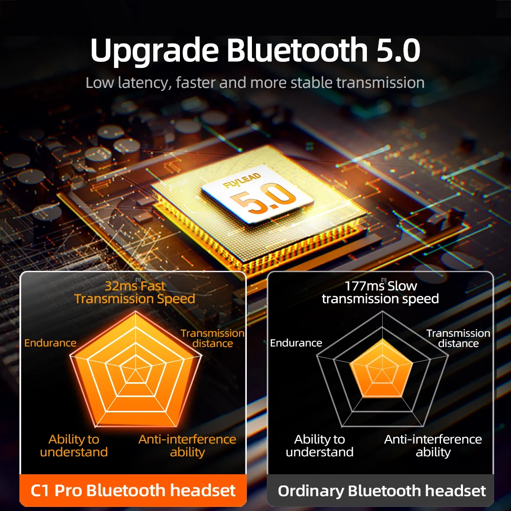 Joyroom C1 Pro Wireless Bluetooth Earphone bluetooth 5.0 3D Stereo    ipx4 waterproof Main&auxiliary switch