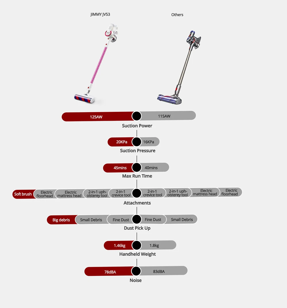 JV53-comparison-190808-