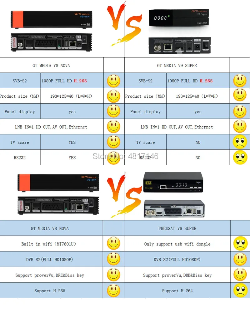 Рецептор Gtmedia V8 Nova Встроенный Wi-Fi питание от freesat v8 супер DVB-S2 2 года Cccam Cline для 1 года tv Box такой же как V9 super