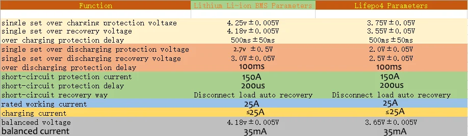 5S, 7 S, 10 S, 13 S, BMS, литий-ионная батарея, схема защиты, печатная плата, 18 в, 48 В, модуль зарядного устройства, сбалансированный, водонепроницаемый, для электровелосипеда