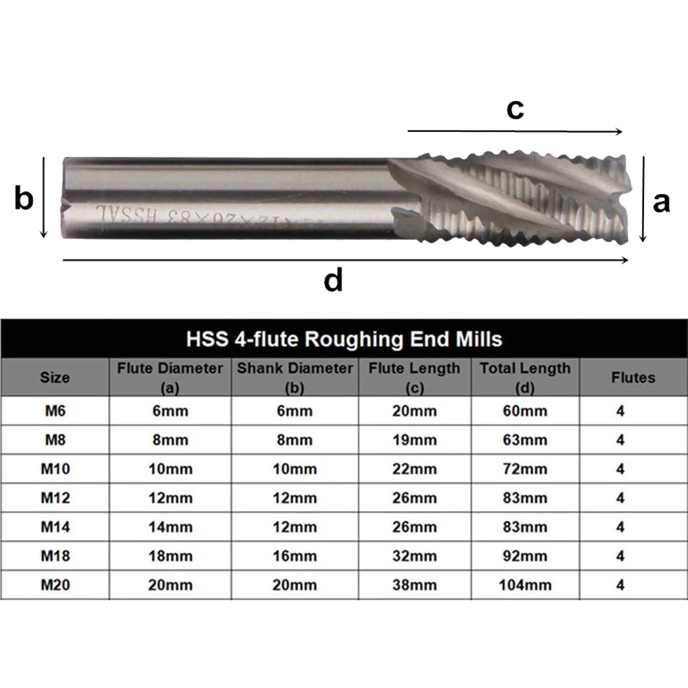 

4241 HSS End Mill Drilling Bit Resistant Accessories Replacement Kit 4-Flutes Roughing Cutter Milling