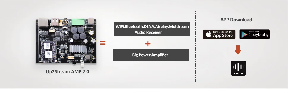 Up2stream WiFi и Bluetooth 5,0 Hi-Fi стерео класса D Цифровой мультирум аудио усилитель плата 2,0 с Spotify Airplay эквалайзер