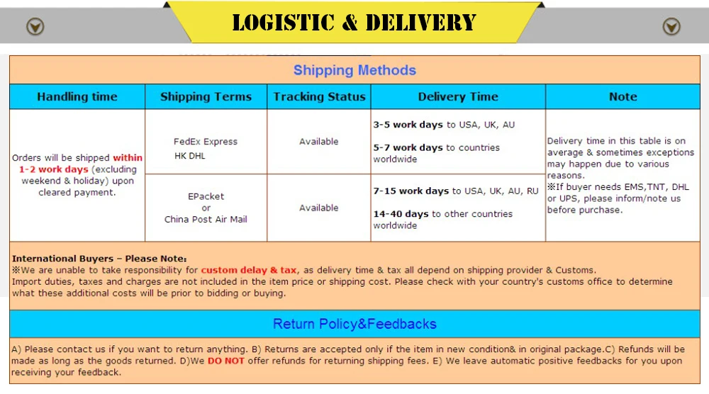 Logistic and Delivery