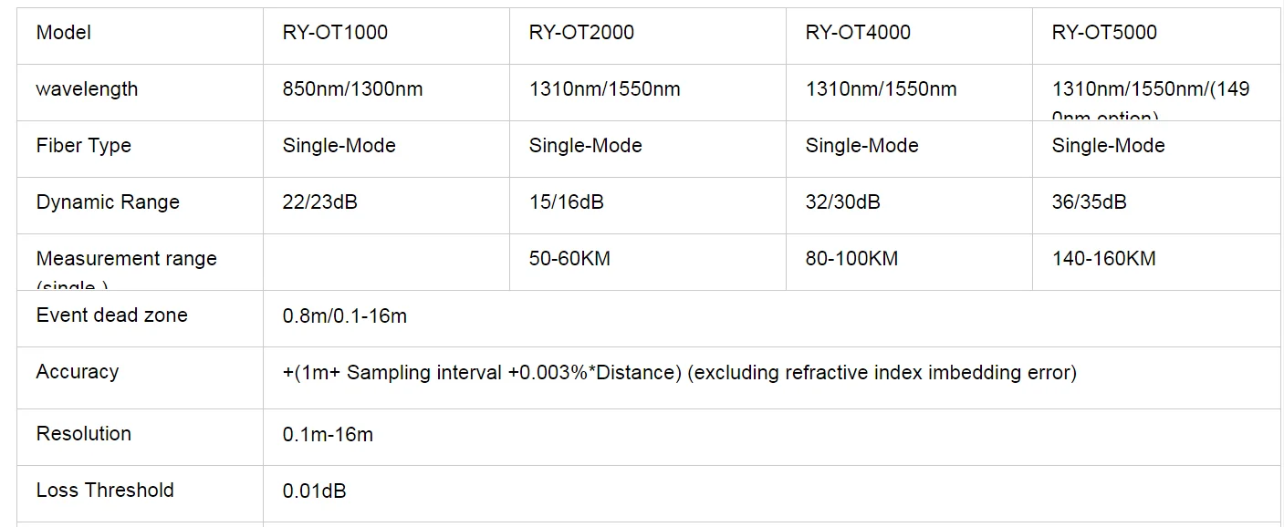 RY-OTDR2000 Ruiyan цифровой Портативный OTDR тестер OT2000 OTDR-2000 15/16dB