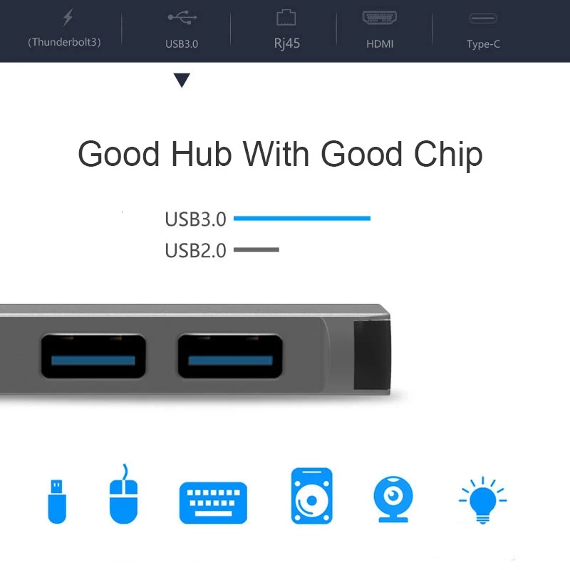 Концентратор USB Type C Thunderbolt 3 адаптер для 4K HDMI Gigabit Ethernet с RJ45 DHMI 2 USB3.0 с USB-C зарядным портом для Macbook Pro