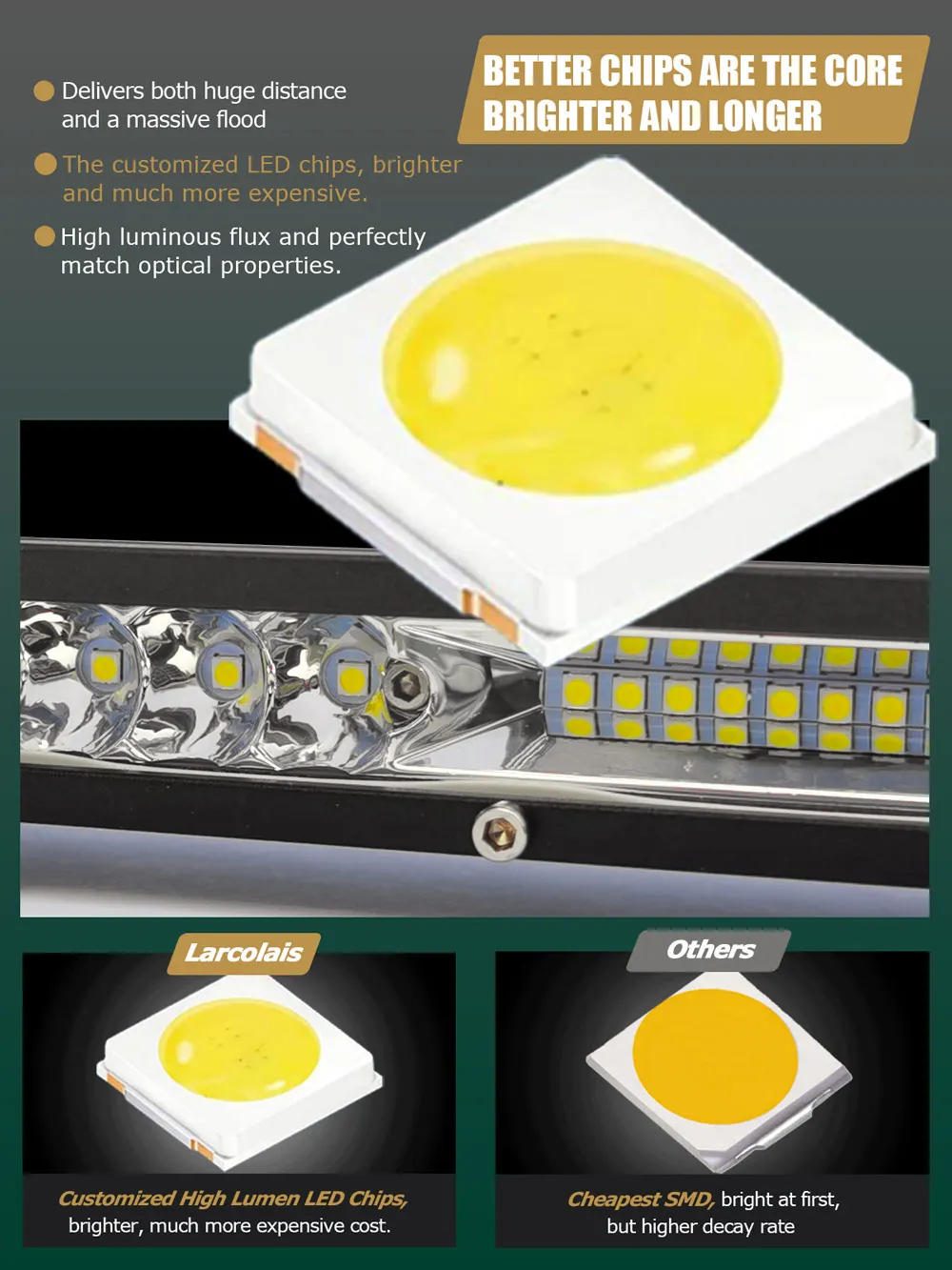 LED Light Bar Super Slim LED Bar 11 / 21 Inch LED Light Bar Work Light For Car Tractor Boat Off Road 4WD 4x4 Truck SUV ATV 12V 24V Amber work light led light bar