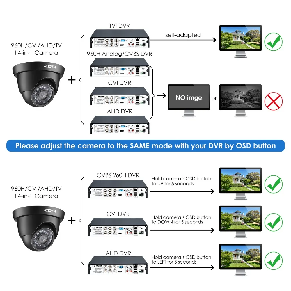 ZOSI 720P 1080P TVI CVI AHD CVBS купольная камера видеонаблюдения HD 1280 TVL Всепогодная домашняя камера видеонаблюдения системы безопасности