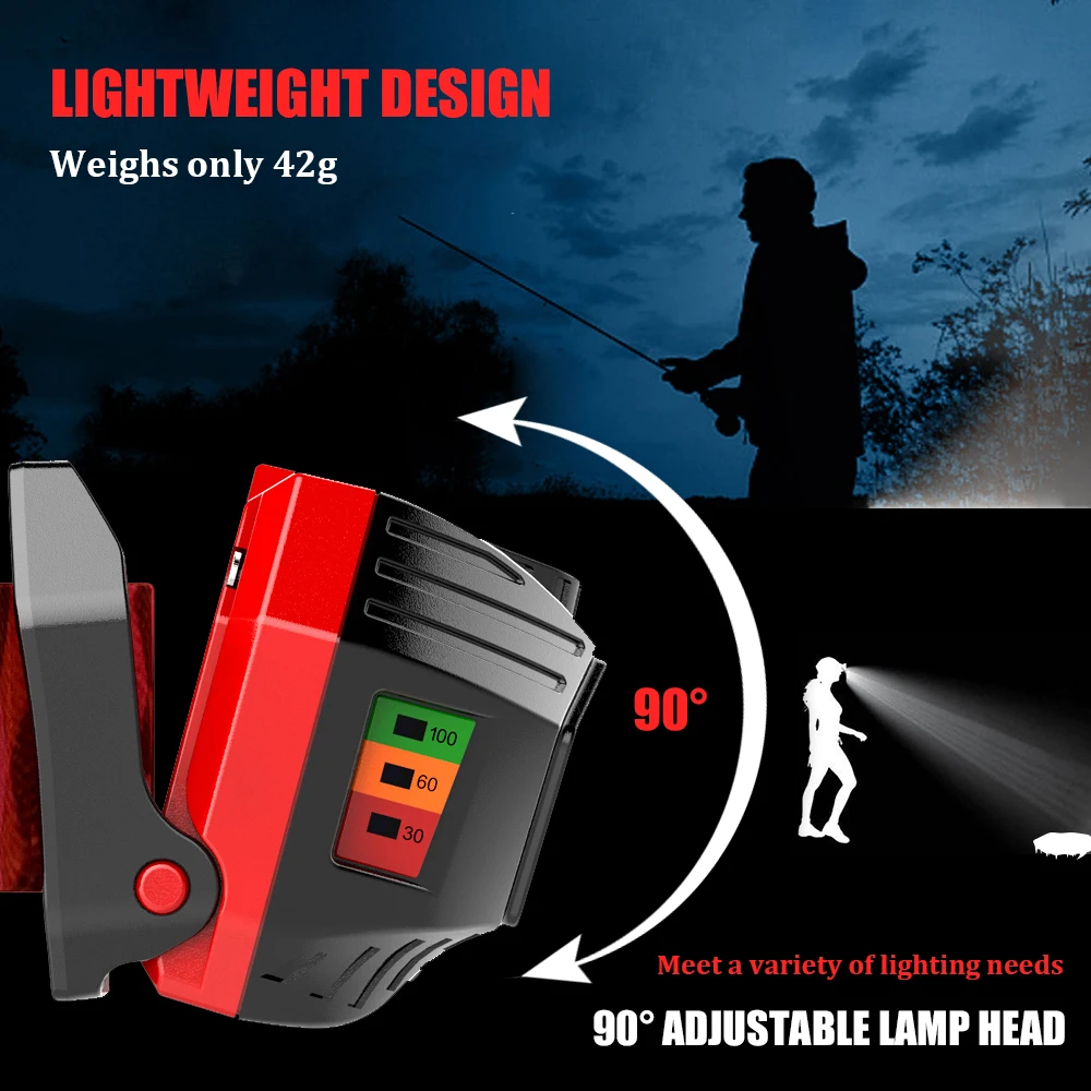 USB Перезаряжаемый СВЕТОДИОДНЫЙ Датчик налобный фонарь Мини Портативный водонепроницаемый фонарь с дисплеем батареи для ночной рыбалки, ночного бега