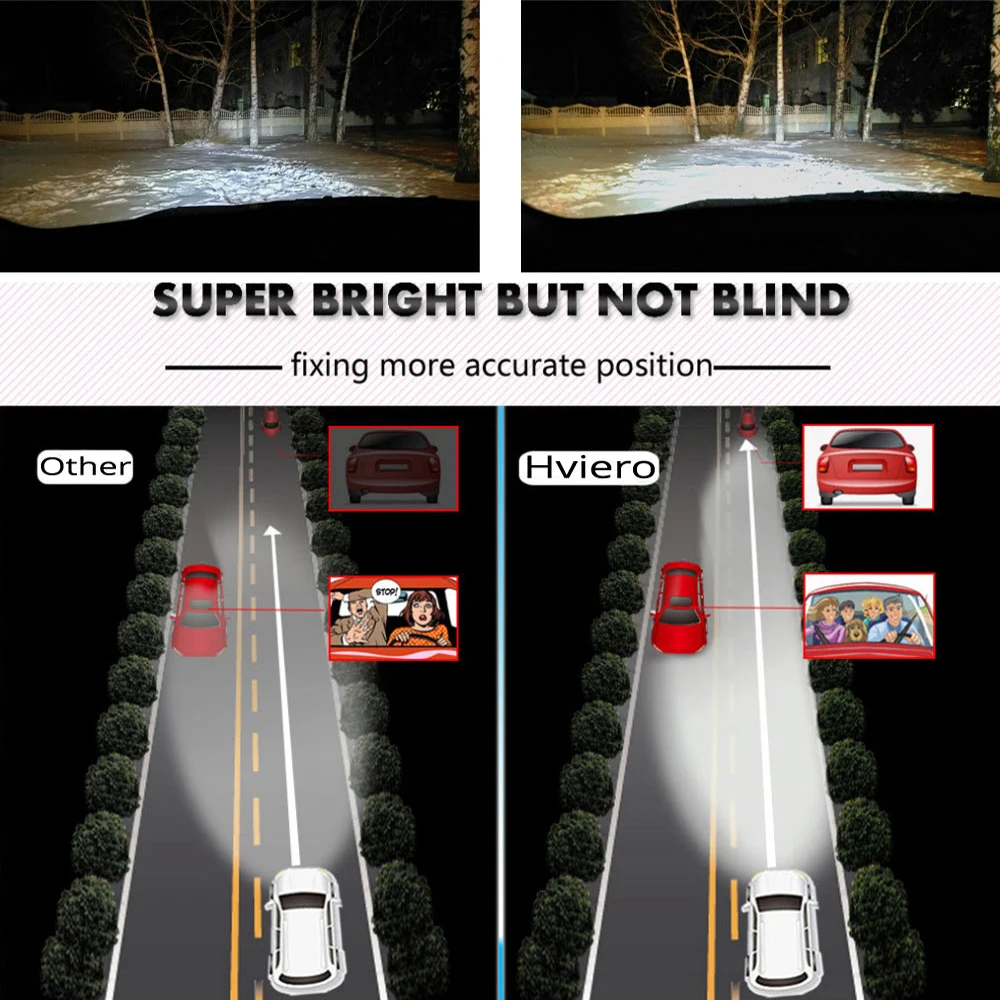 Hviero Car Headlight Fog Light C6 H1 H3 H4 H7 H11 HB3 9005 HB4 9006 COB IP67 WaterProof 72W Auto Front Drl Bulb Automobile Headlamp
