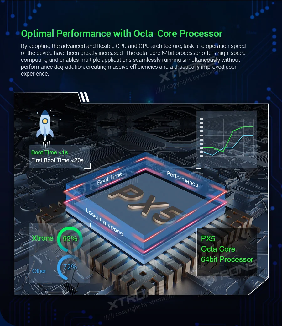 Cheap XTRONS 6.2"Android 9.0 Octa Core 4GB RAM 64GB ROM Car DVD Player Multimedia GPS System TPMS SWC for JEEP for DODGE for Chrysler 7