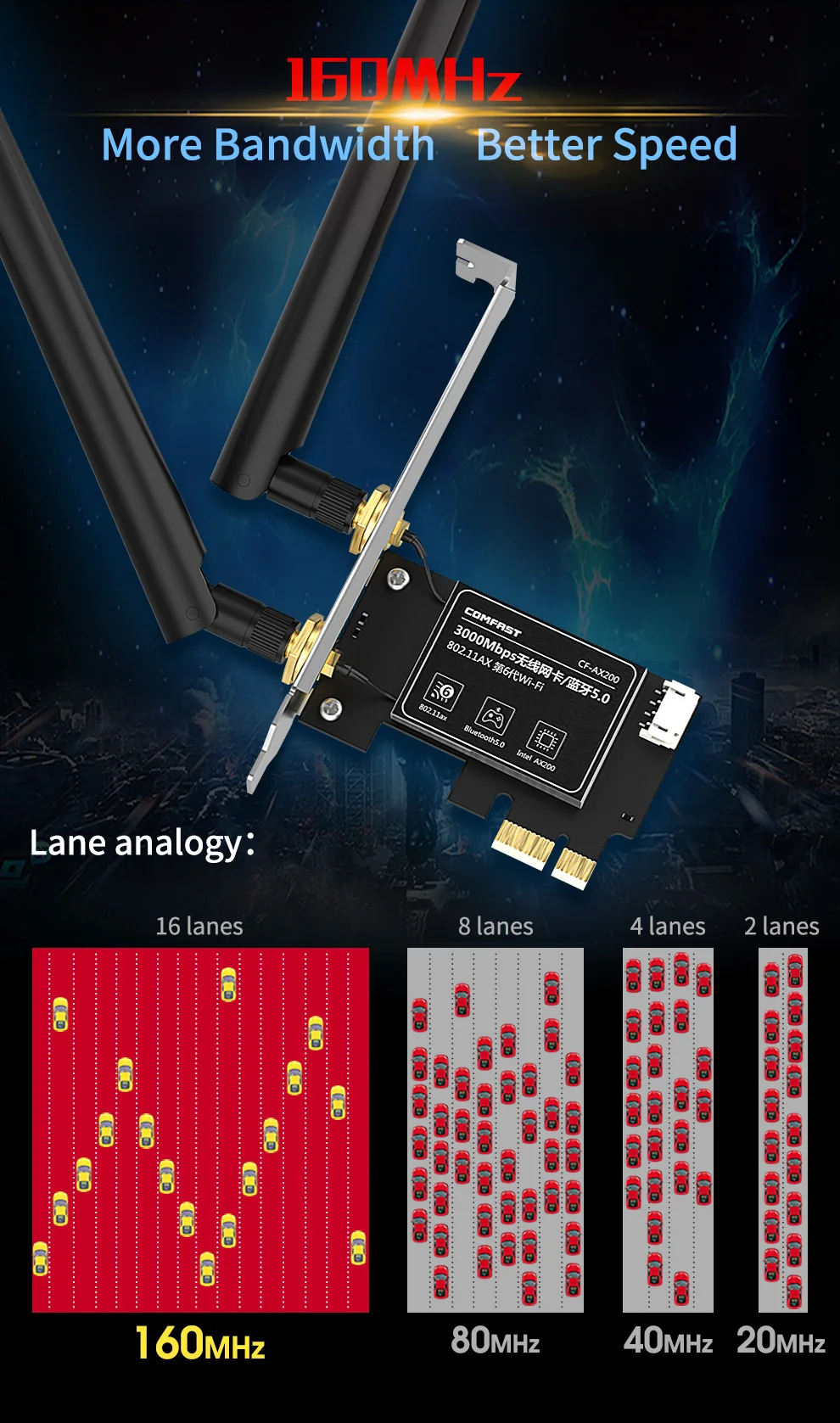 Comfast двухдиапазонный 2400 Мбит/с 802.11ax Intel Wifi 6 AX200NGW M.2 беспроводной Wlan Wi-Fi карта адаптер для Intel AX200 BT5.0 CF-AX200