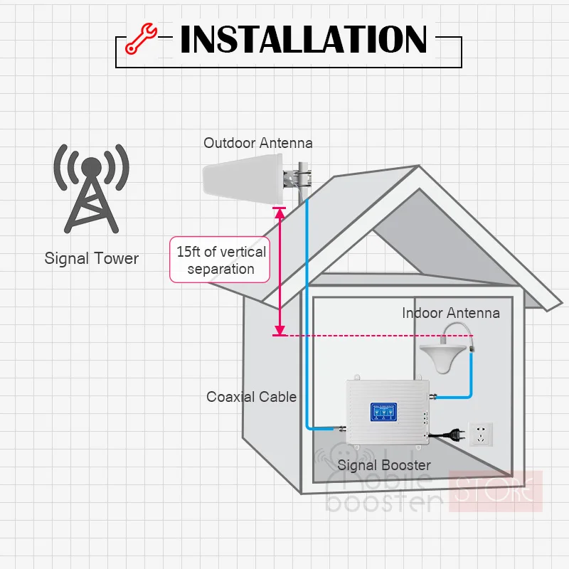 2g 4g повторитель сигнала Tri двух Диапазонный усилитель сигнала 900 1800 2600 gsm umts lte/dcs сотового телефона ретранслятор сигнала мобильного набор усилителей Band 3+ регулируемый ремень 7