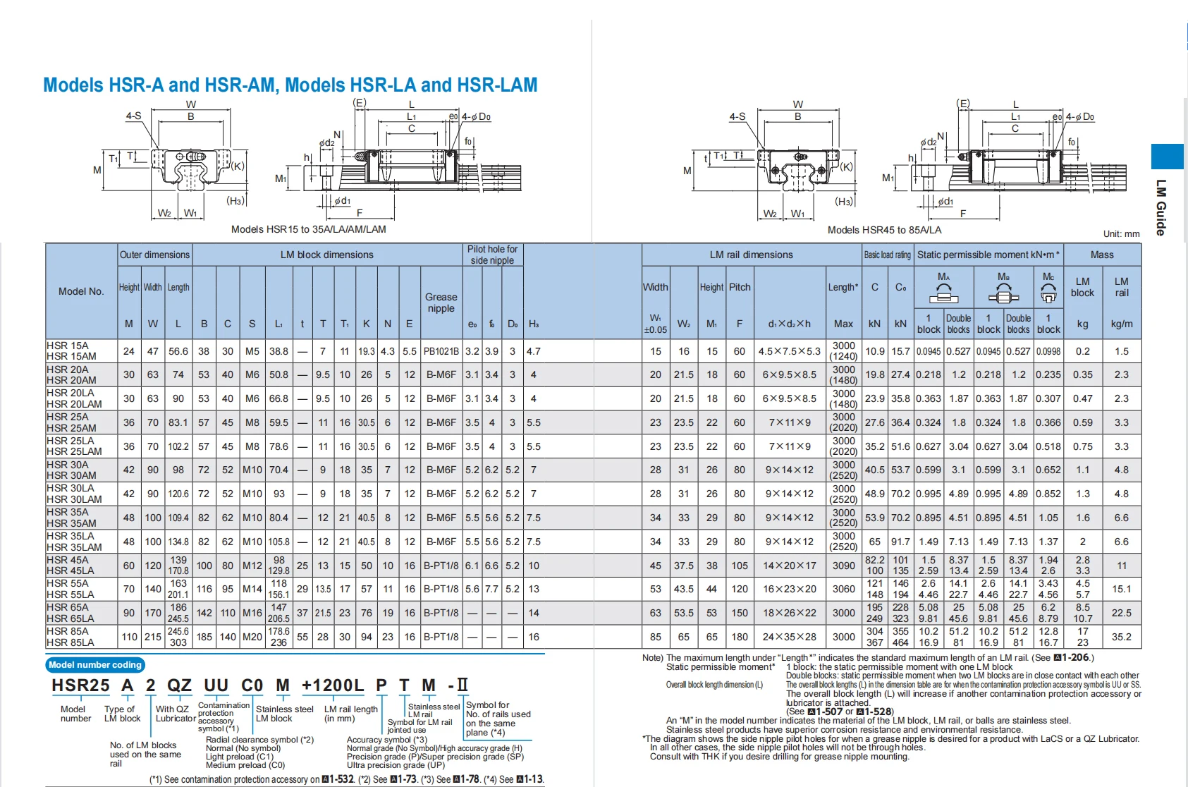 100 % Original THK HSR45LA Block HSR45LA1QZSS HSR45LA1SS HSR45LA1UU GK Führungsschlitten Linearschiene – Detail 4