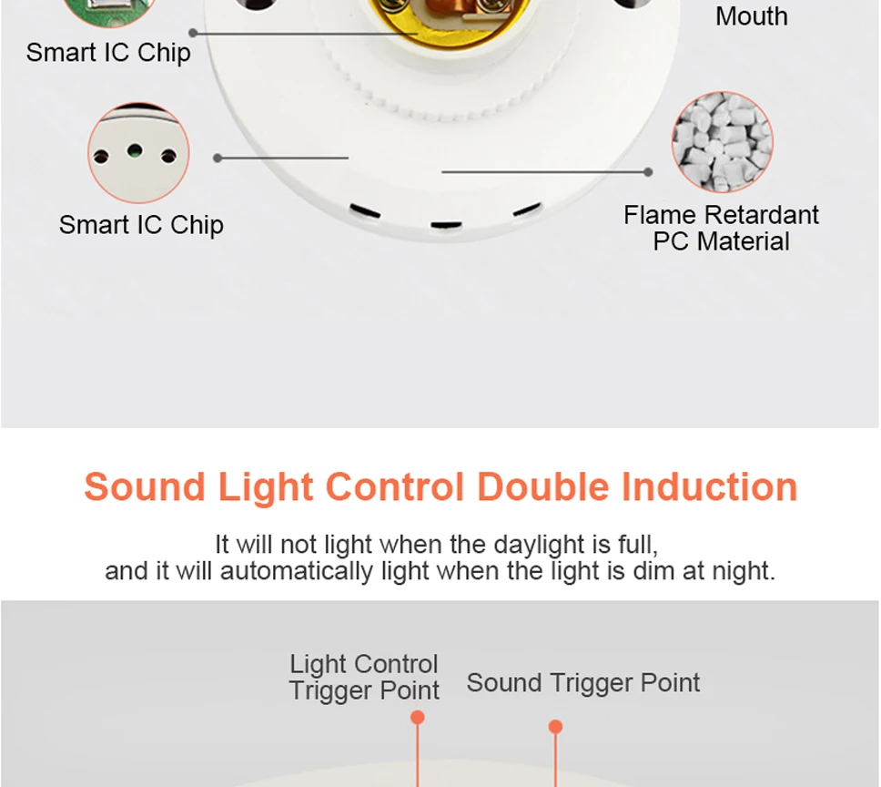 ZUCZUG Energy Saving Threaded Wallplate Switch Accessories E27 LED Smart Voice Control Delay Lnduction Switch Accessories