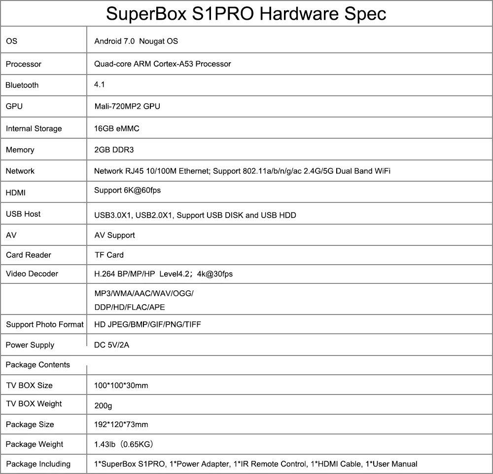 SUPER BOX S1pro-UNIVERSAL США Канада английский IP ТВ каналы подписка бесплатный сервис с live tv VOD фильмы android 7,0 плеер