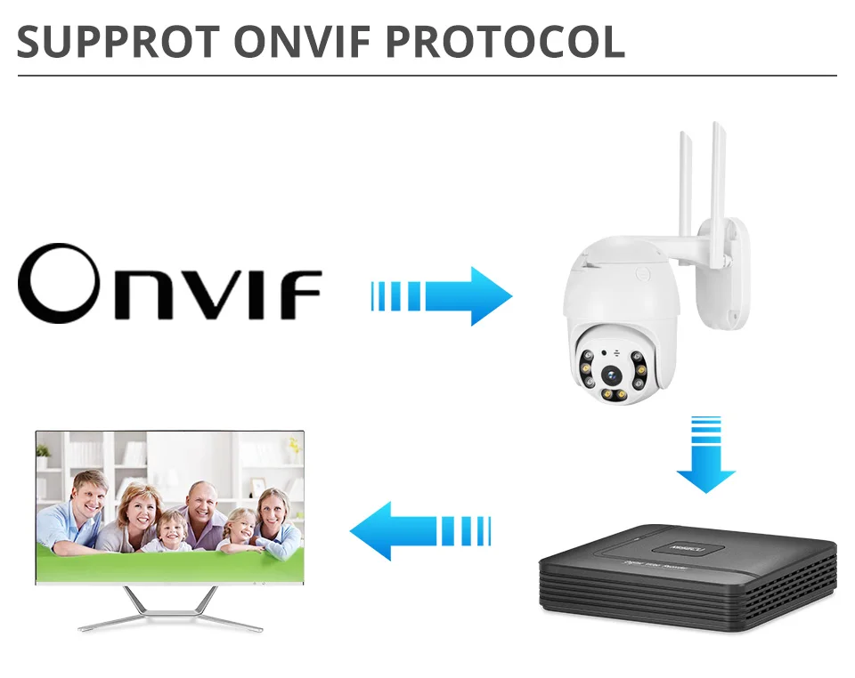 MISECU H.265X PTZ Wifi IP Camera 1080P 5MP Speed Dome AI Security Camera Wireless ONVIF Audio Outdoor Waterproof IR Color Night - Famidy.com