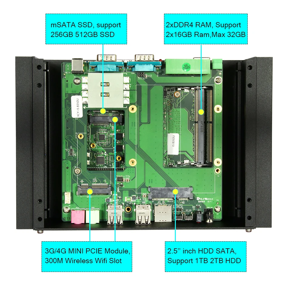 Мини ПК Core i5 8250U 7200U i7 7500U Dual DDR4 2 * RS485/232 LAN 8 USB HDMI Windows 10 Linux Безвентиляторный
