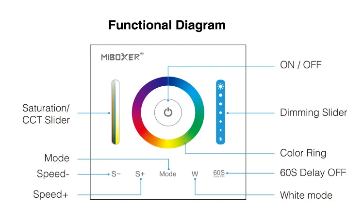 Mi боксеры P3 Смарт Панель светодиодный контроллер RGB/RGBW/RGB+ CCT светодиодный сенсорный выключатель Панель контроллер Светодиодный диммер для светодиодный полосы, Панель светильник