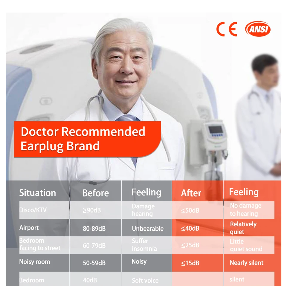 ZOHAN 80 Pairs Foam Ear Plugs Noise reusable Blocker/Filter soundproof earmuffs for sleeping earplugs silicone Carrying Case