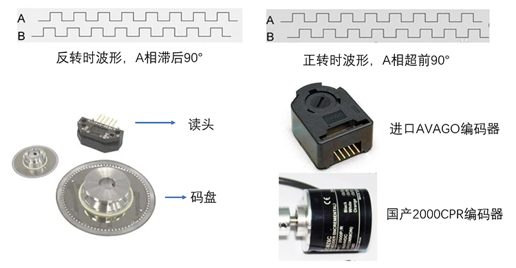 9-27v 10A DC щетка Серводвигатель три замкнутого контура Pi