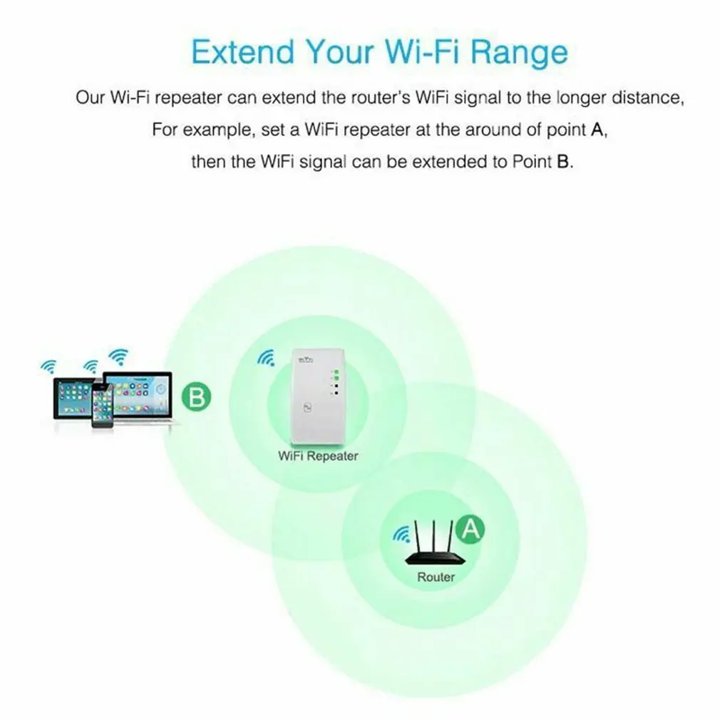 Беспроводной WI-FI ретранслятор 300 Мбит/с WI-FI расширитель длинный Диапазон Wi-fi усилитель сигнала Усилитель wifi точка доступа Wlan Wi fi ретранслятор