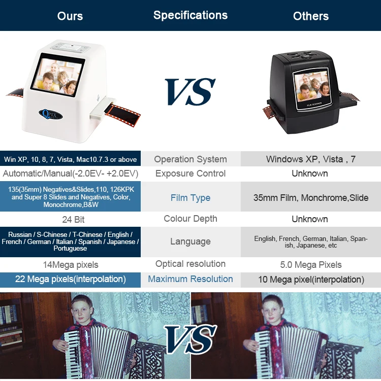 QPIX Old Film Scanner Digital Film Converter Photo Scanner 22 Mega Pixels