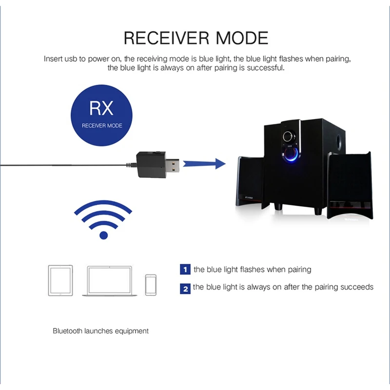 Asunflower Bluetooth стерео передатчик приемник Bluetooth 5,0 адаптер TX RX Двойная модель стерео ключ для настольного ноутбука HDTV