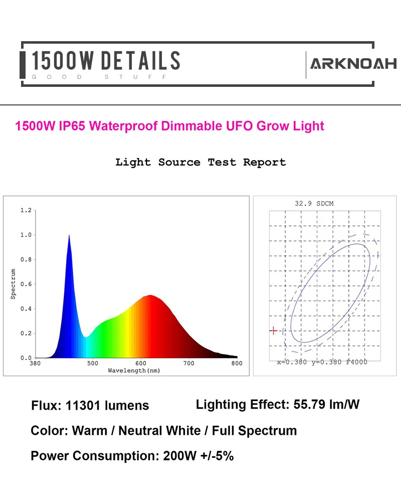 ARKNOAH 1500 Вт полный спектр Диммируемый светодиодный светильник для выращивания растений с сертификацией UL