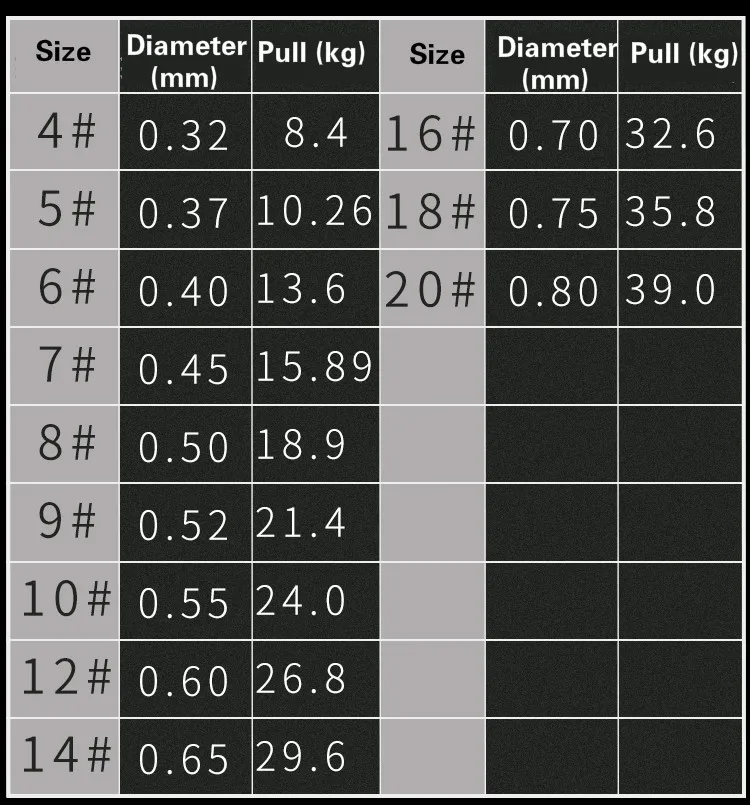 2 Stück 4.0 # -20 # Nylon-Felsen-Angelschnur für Hering, Fisch, Fluorkohlenstoffschnur, superstarke Zugschnur, sinkend, 0,30–0,80 mm Durchmesser – Detail 7