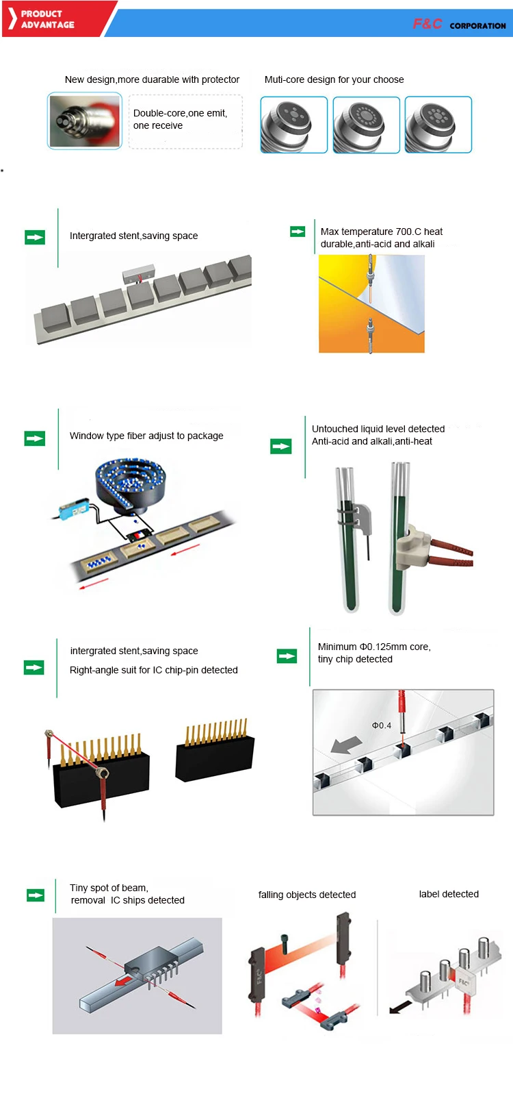 Factory Wholesales M6 diffuse reflective Optic Fiber price