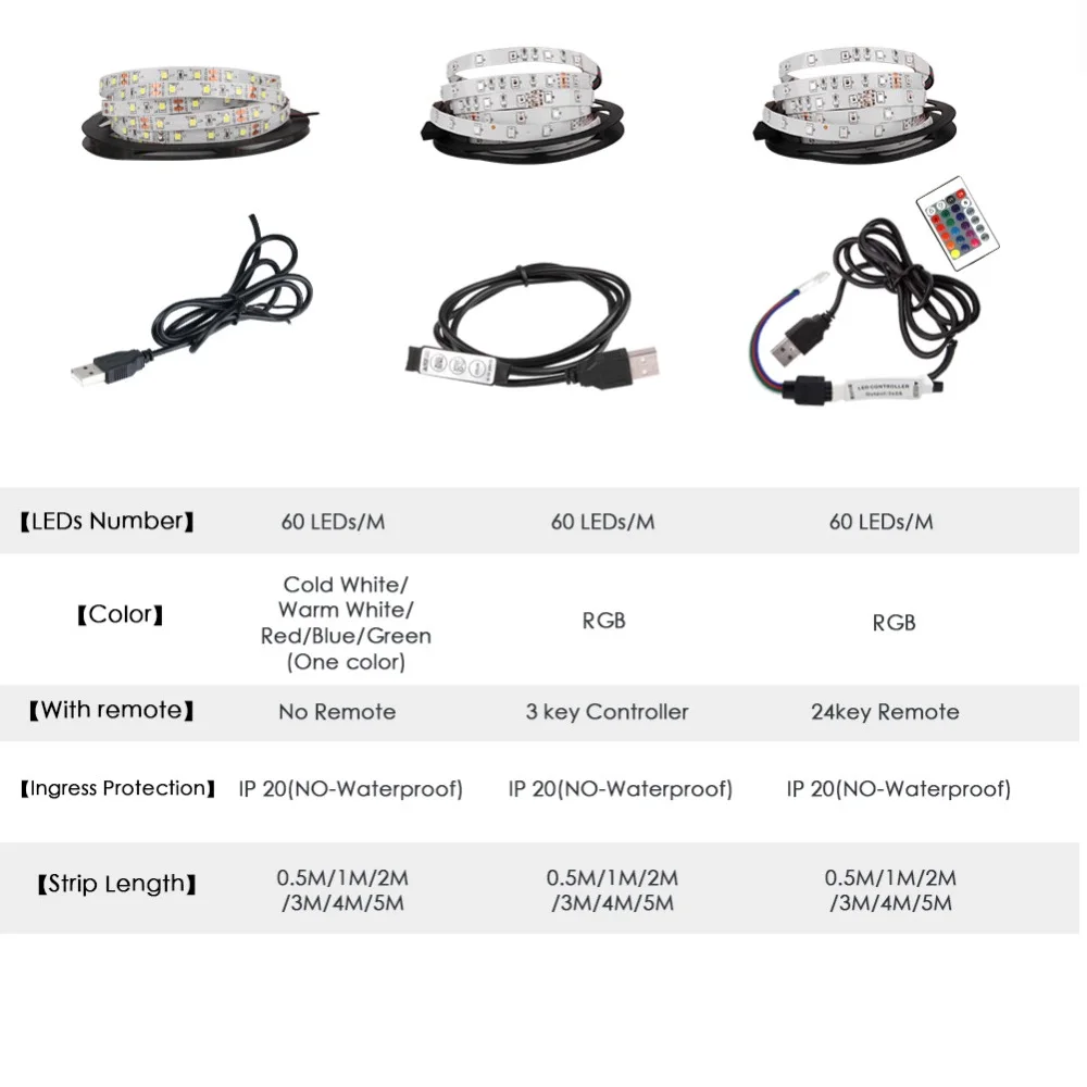 USB Светодиодная лента лампа 2835SMD DC5V гибкий светодиодный светильник лента 0,5 м 1 м 2 м 3 м 4 м 5 М HD ТВ Настольный экран подсветка Смещенный светильник ing