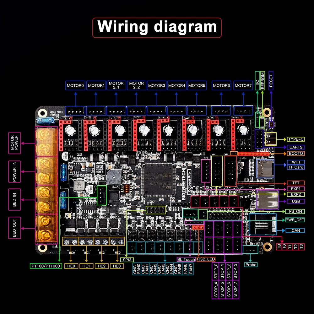 Bigtreetech Octopus Pro V1.0 3d Printer Motherboard 60v 8-axis Support Tmc5160 Pro Tmc2209 For Ender3 Voron 2.4 3d Control Board - Imagem 6