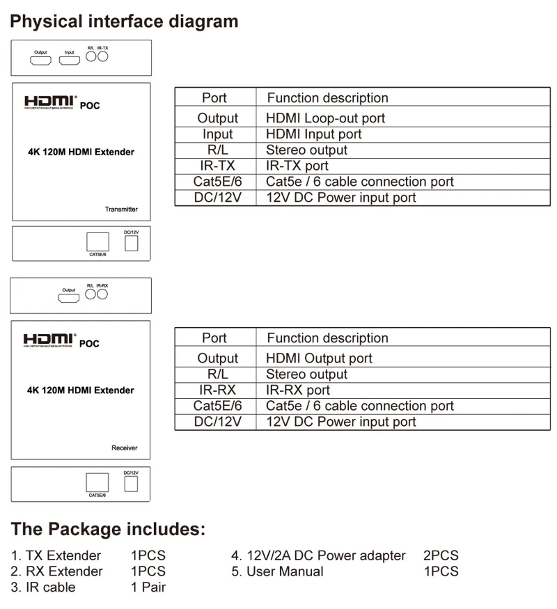 POC 4K HDMI удлинитель 120 м по RJ45 Ethernet Cat5e Cat6 один сетевой кабель удлинитель TX передатчик приемник ТВ петля-выход