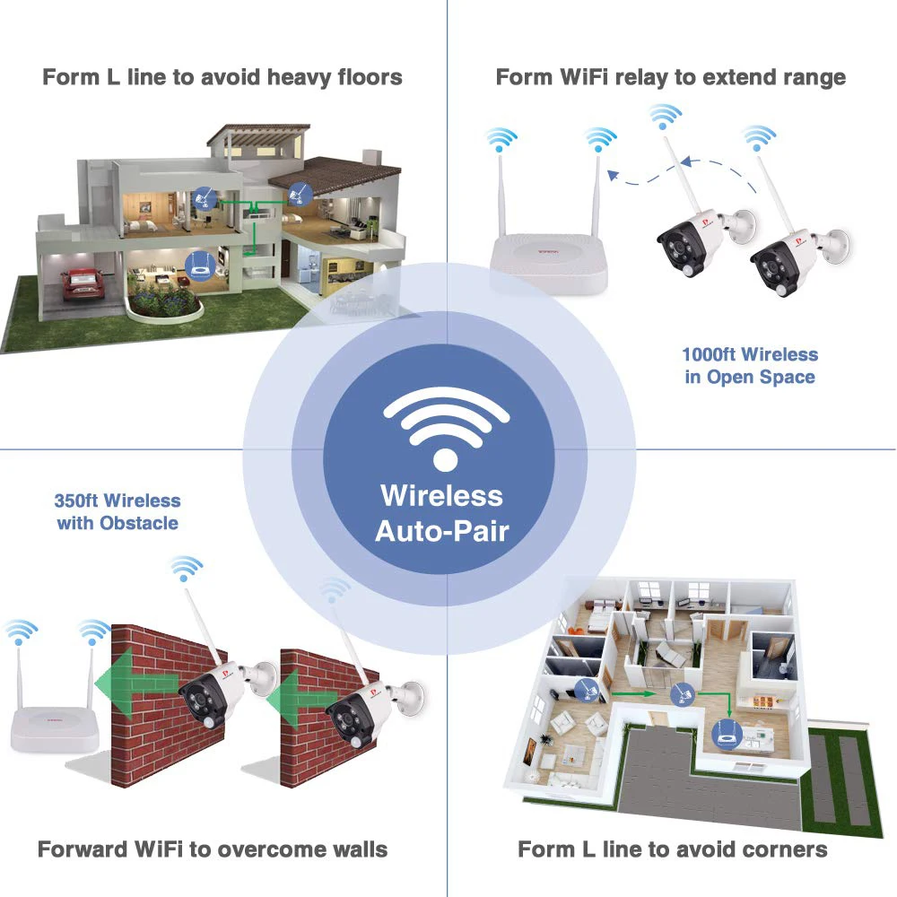 Pripaso беспроводная WiFi ip-камера наружная Водонепроницаемая камера безопасности 720P IP-Camara PIR Обнаружение движения пуля камера видеонаблюдения